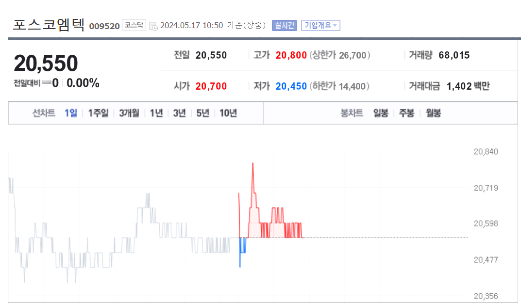 포스코엠텍 주가