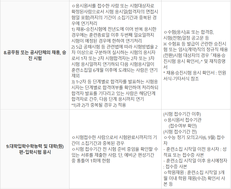동원예비군 날짜 변경 방법 ❘ 2025년 최신 절차 안내