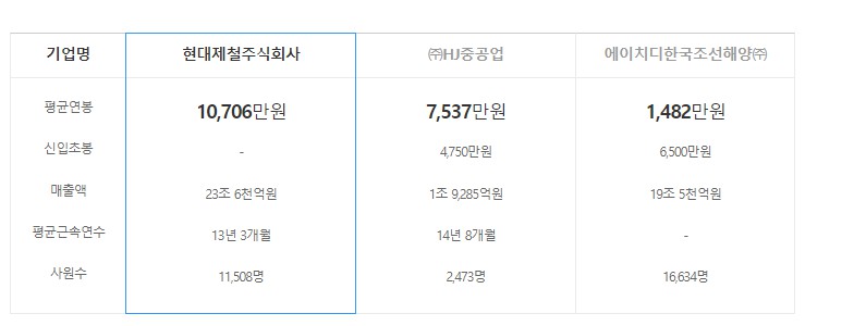현대제철주식회사 이미지