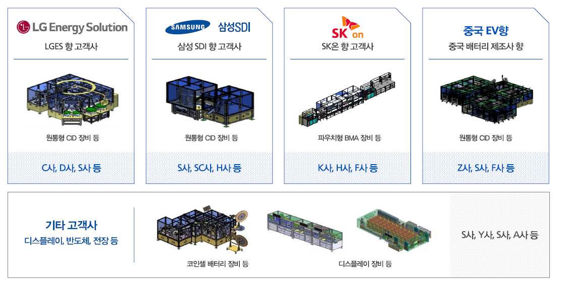 (주)케이엔에스 주요 고객사 레퍼런스