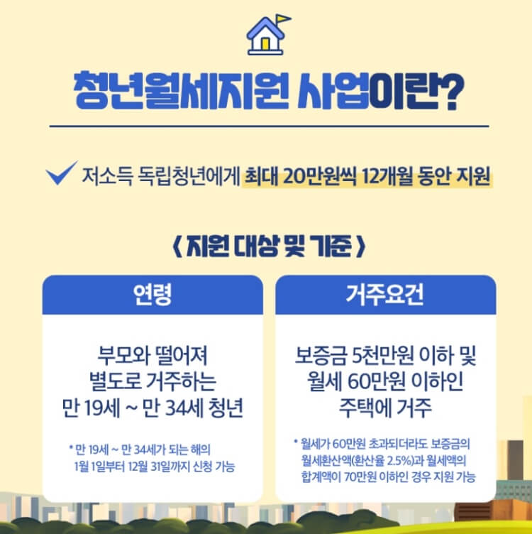  청년월세지원 소득 조건 및 신청 방법(한시적 특별지원)