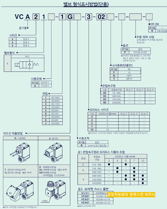 VCA밸브 주문형번을 표시한 사진