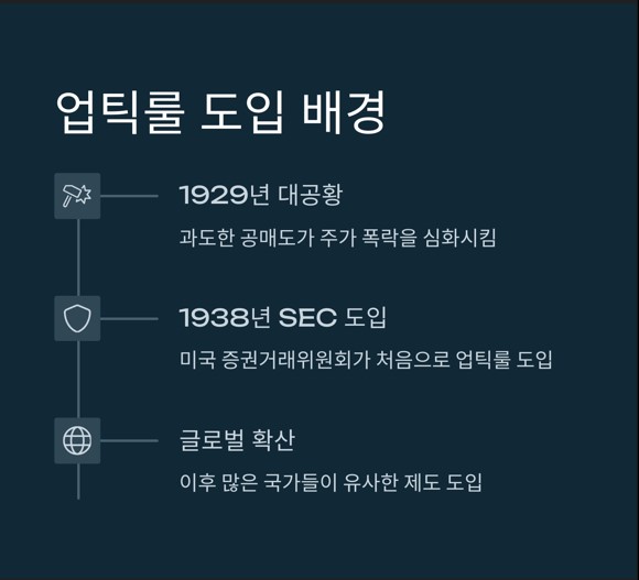 제도 도입의 배경