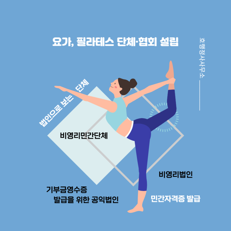  요가, 필라테스, 심리상담 비영리단체 또는 협회 설립