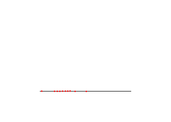  Likelihood(가능도)와 MLE(Maximum Likelihood Estimation)란?