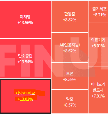 제약바이오-관련주-12월30일