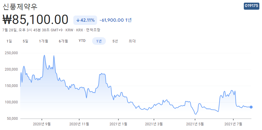 먹는-코로나-치료제-관련주