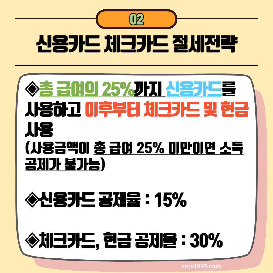 연말정산 신용카드 소득공제 100% 받는 방법