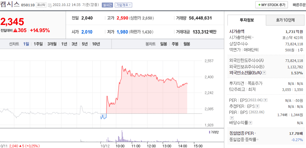  (05011)캠시스 주가 전망 캠시스 급등 전기차 배터리 초음파 기술