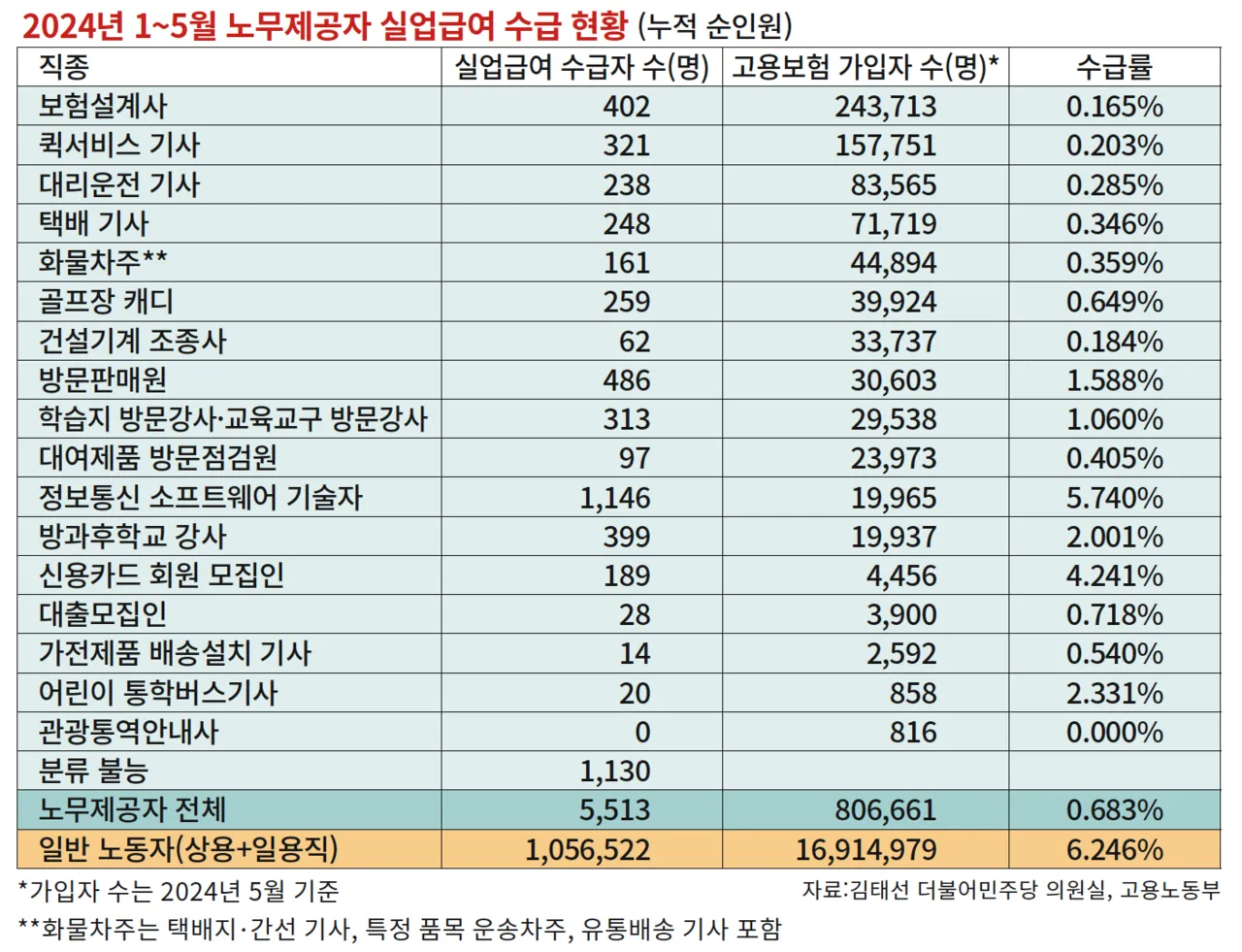 실업급여 상한액