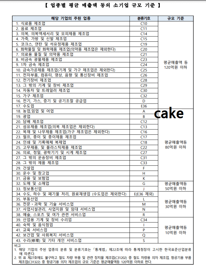 소기업-업종별-평균매출액-규모-기준표