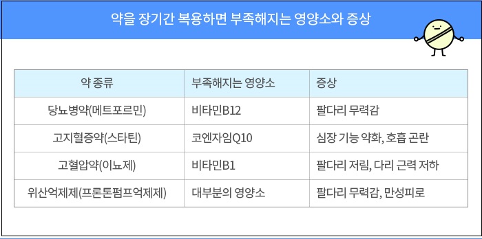 [양날의 칼] 약을 오래 먹으면 안되는 이유