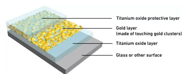 ETH&#44; 금 나노 코팅으로 김서림을 방지하는 안경 개발 A nano-thin layer of gold could prevent fogged-up glasses