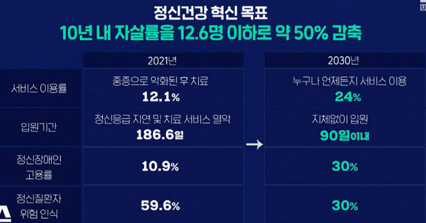  우리나라 자살률 OECD 1위, 정신병원 입원 문제점과 대책