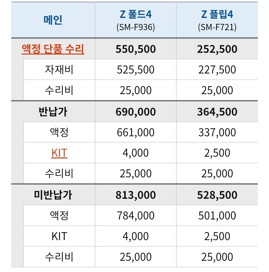 Z폴드4 / Z플립4 메인액정 수리비