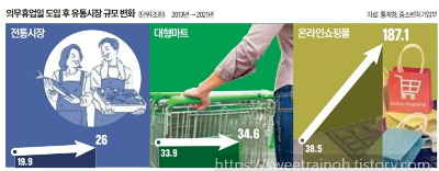 유통시장-규모변화-사진