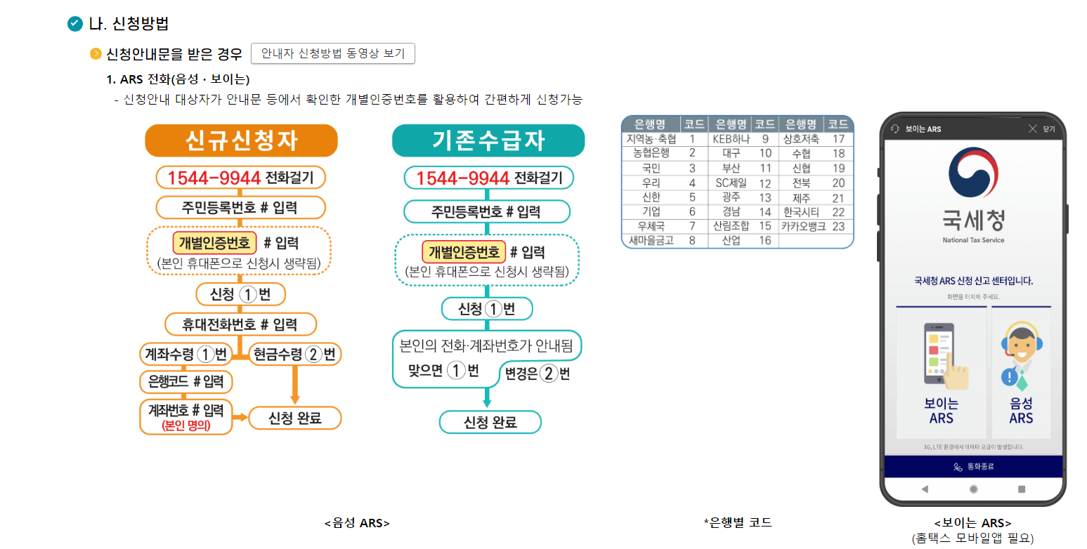 근로장려금 반기 제도 신청자격 신청방법 지급액 산정