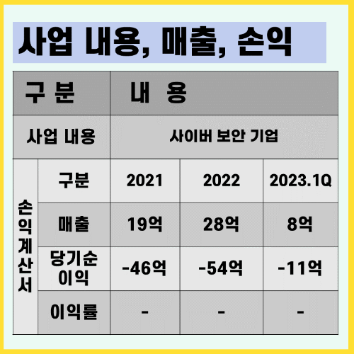 사업내용-손익계산서