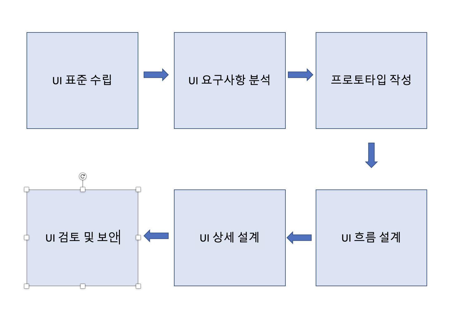  정보처리기사 실기 - 5. 화면 설계(1) /스타일가이드/프로토타입