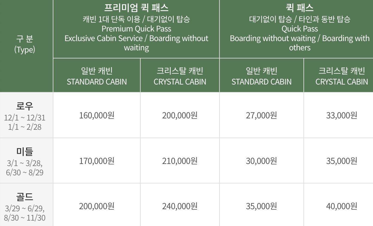 춘천 삼악산 호수케이블카