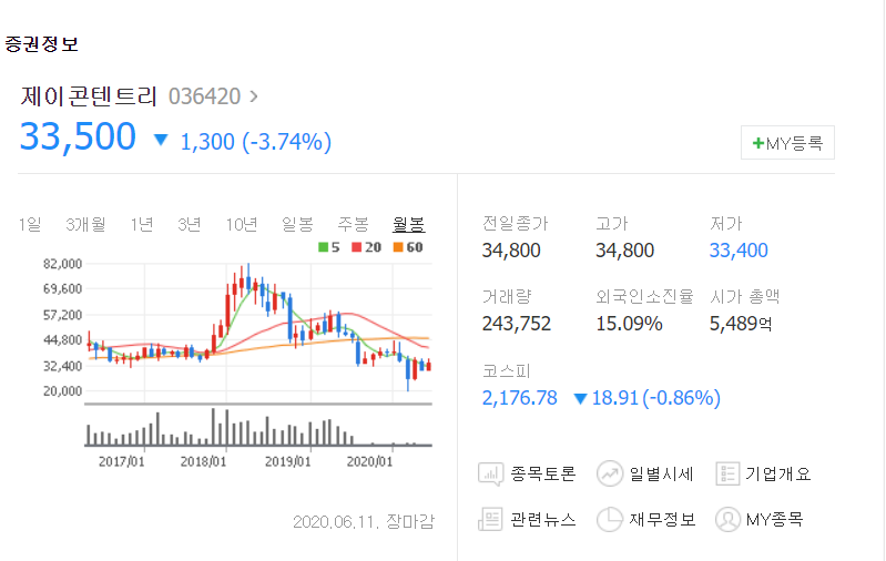  1/10 토막 난 한국영화 관객수의 의미