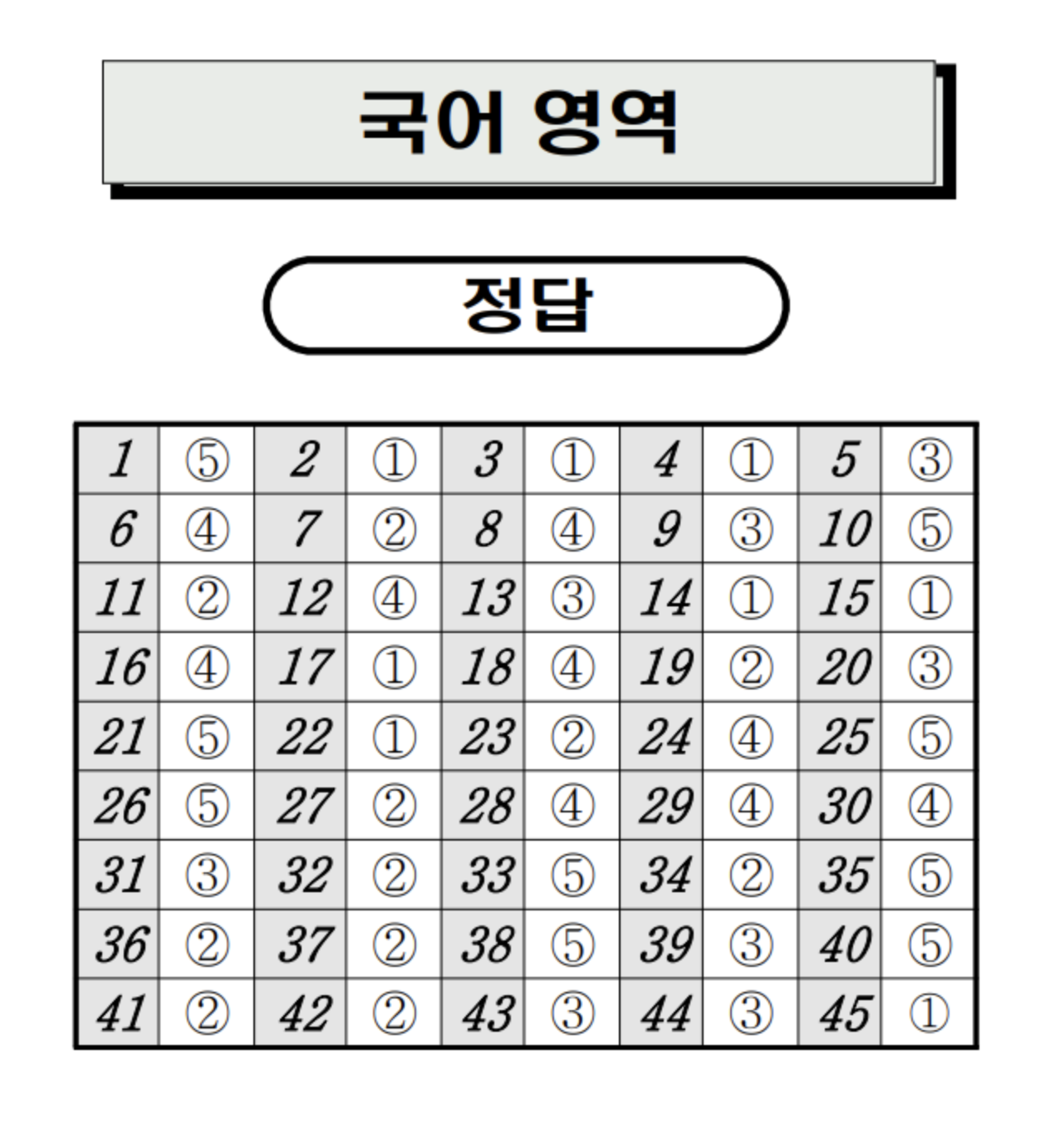 2023년 9월 고2 모의고사 국어 정답표