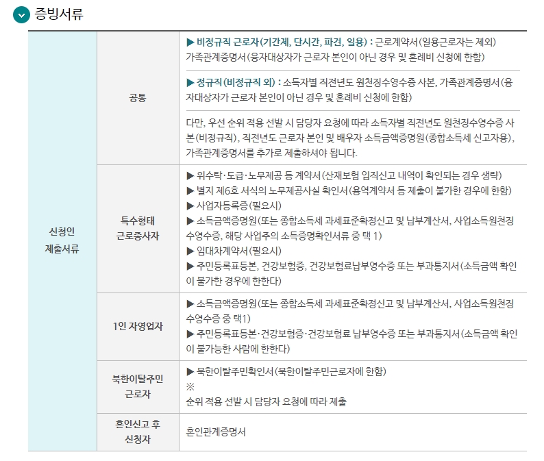 혼례비대출 제출서류