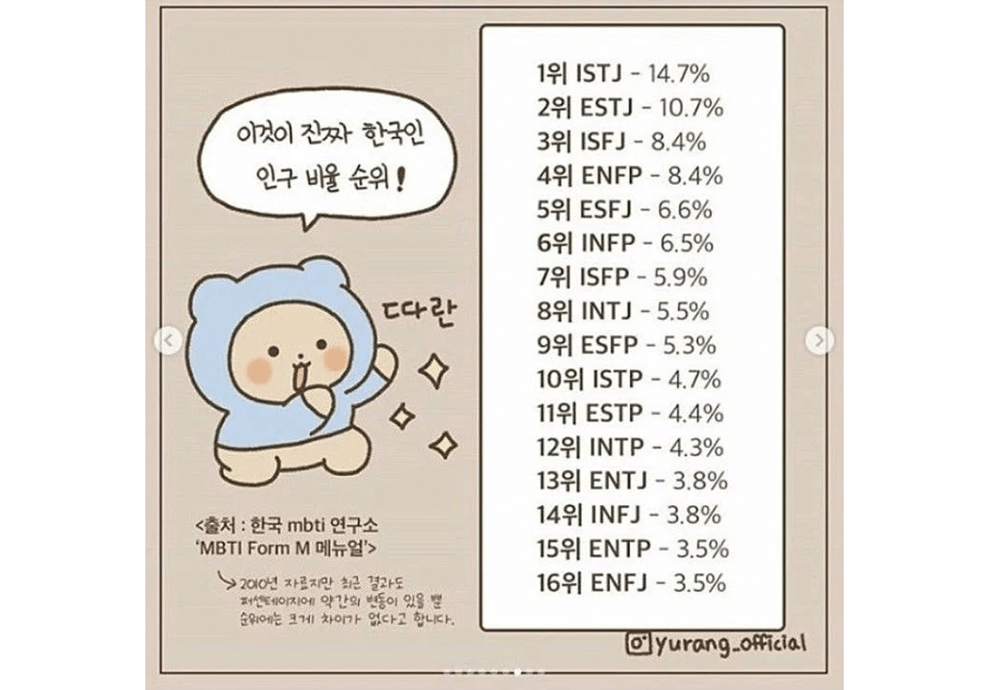 한국 MBTI 비율 1위 부터 16위 까지