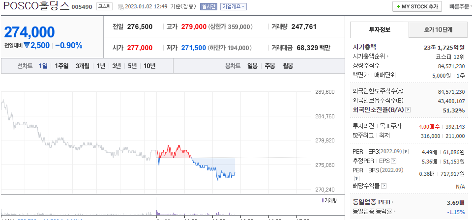  (005490)POSCO홀딩스 주가 전망 포스코홀딩스 주가 전망