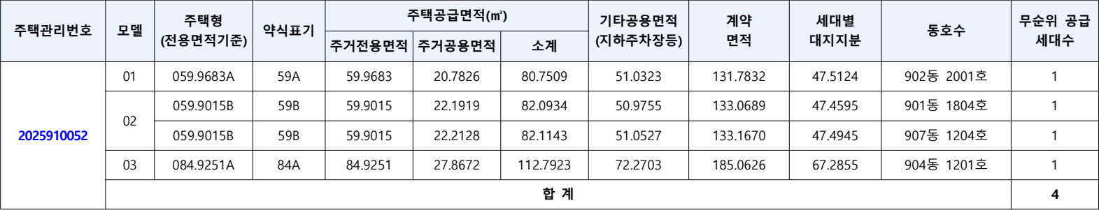 운정신도시-호반써밋-웨스트파크-무순위1차-공급대상
