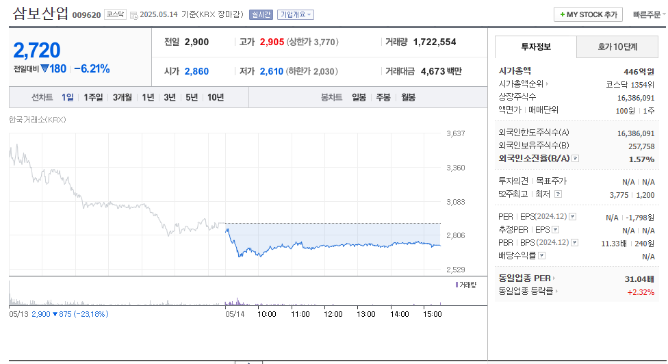2025년 이준석 관련주 삼보산업