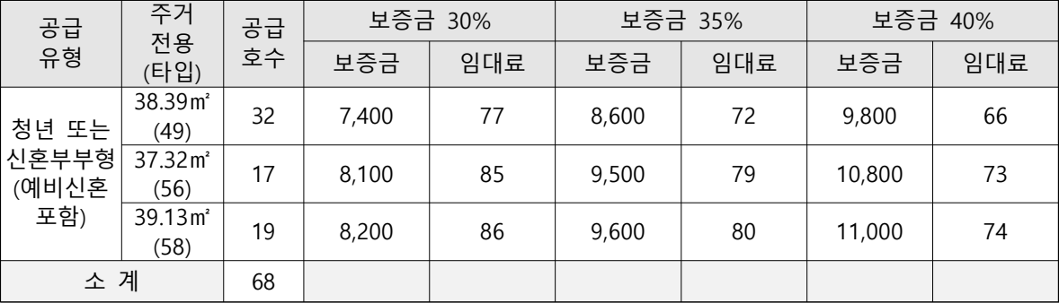 숭곡초교역-성북펠릭스-임대조건