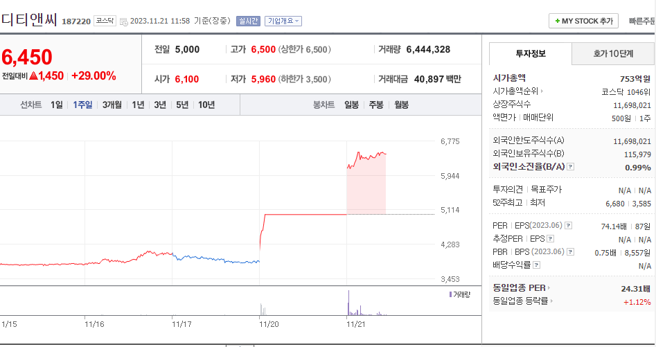 한동훈 관련주 디티앤씨