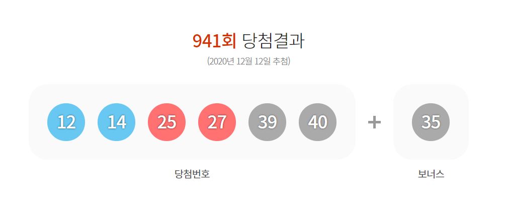  제941회 로또당첨번호조회 1등 당첨 판매점은 어디?