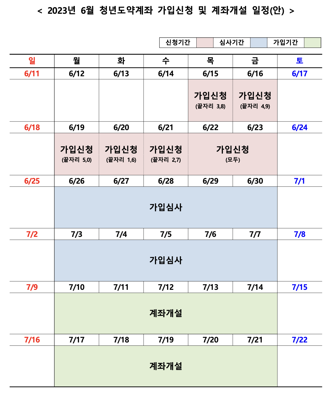  [청년도약계좌] 6월 이후에도 신청 가능, 70만원 다 납입해?