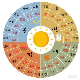 2025년 24절기 표 달력 시기_11