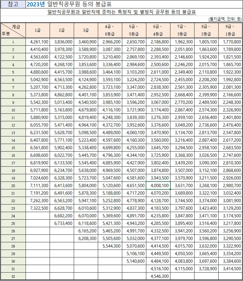 공무원 봉급표2023