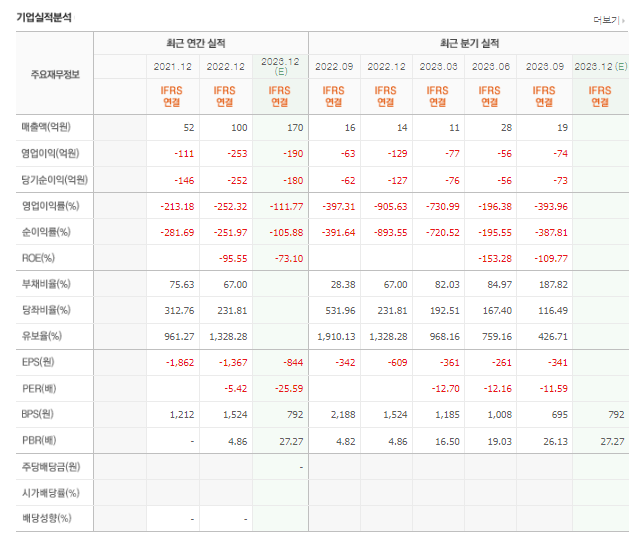 오픈엣지테크놀로지 실적