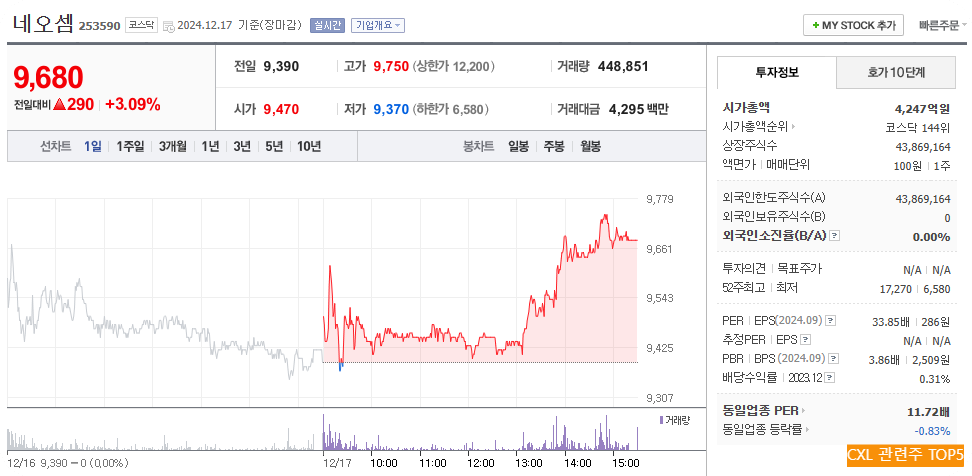 CXL 관련주 TOP5