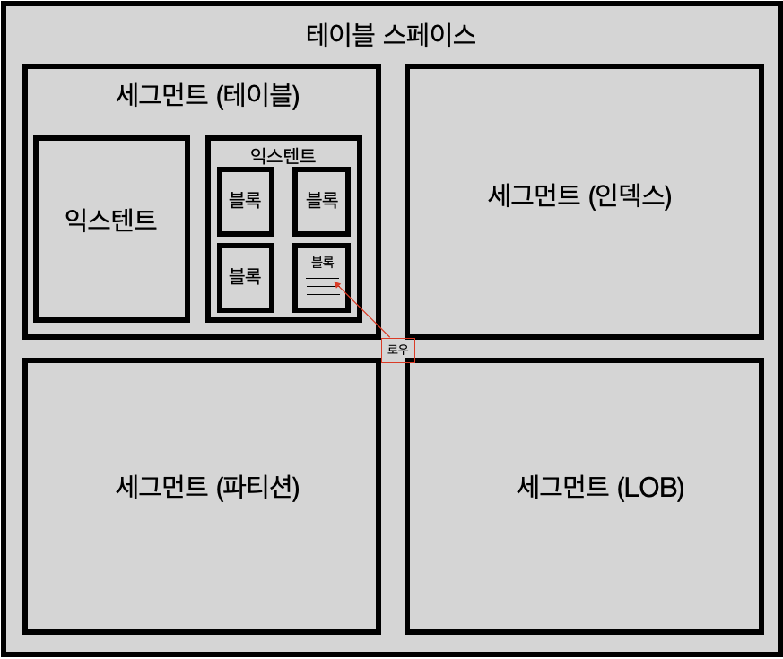 테이블 스페이스