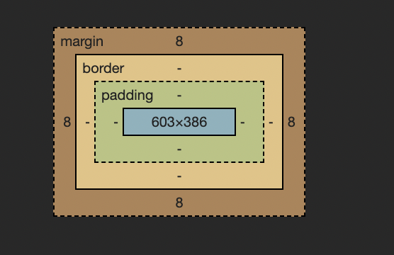 The Box Model