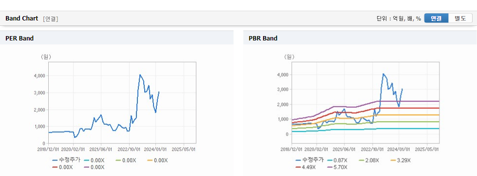 지오릿에너지 주가 가치분석