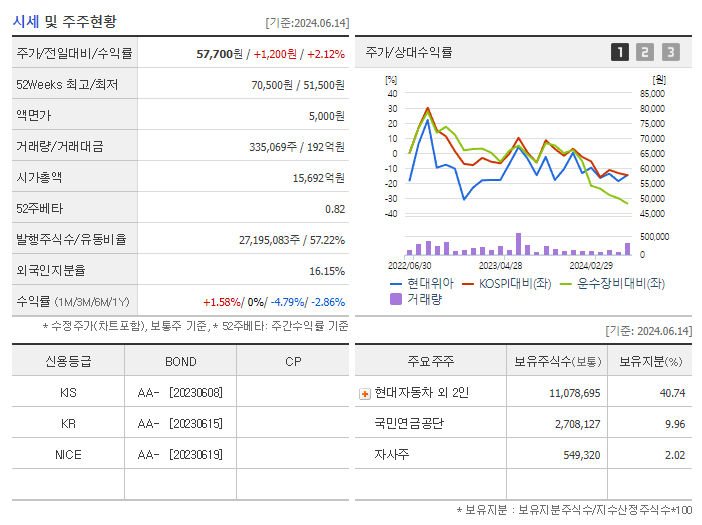 현대위아_기업개요