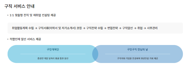 중장년워크넷-사진