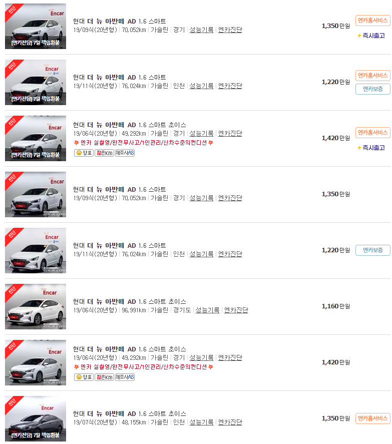더 뉴 아반떼 AD(18~20년식) 중고차 가격