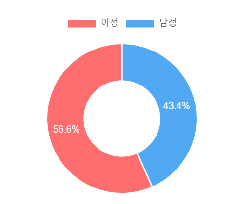 기부금 소득공제 세액공제 한도 알아보기 - 기부금 소득공제 세액공제의 종류와 한도에 대해 알아보도록 합니다. - 세액 공제 최적화 기부금은? 기부금 소득공제 세액공제 한도 알아보기 - 기부금 소득공제 세액공제의 종류와 한도에 대해 알아보도록 합니다. - 세액 공제 최적화 기부금은?