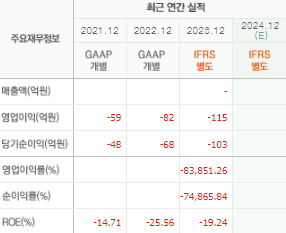 박셀바이오 주가 전망 목표주가 배당금