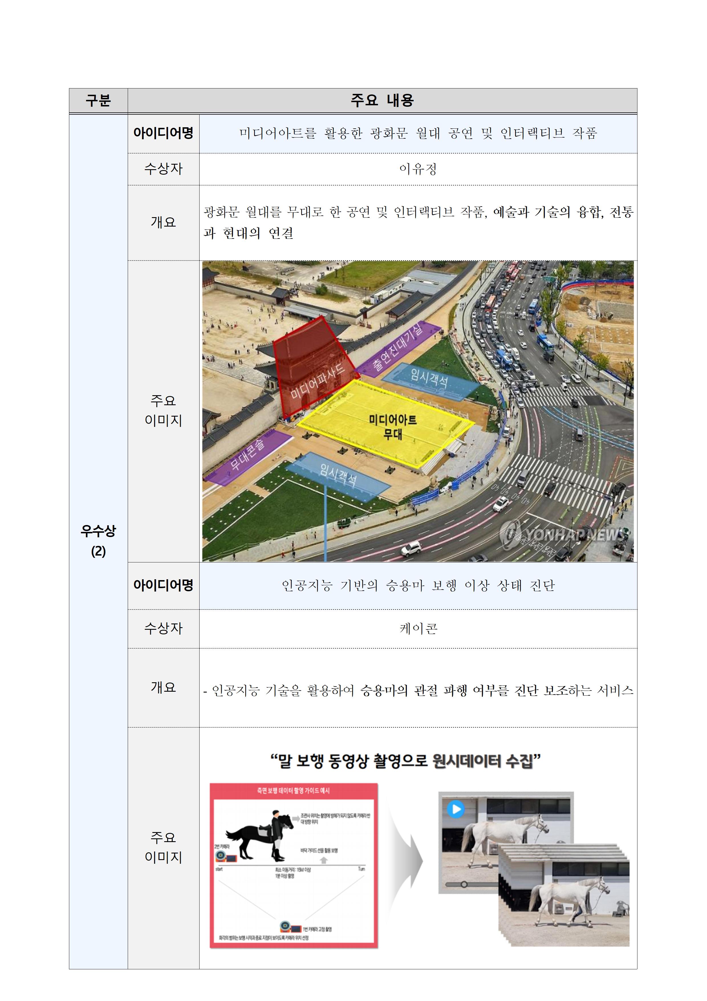 문체부+보도자료-2023+문화+분야+디지털혁신+공모전+수상작+발표