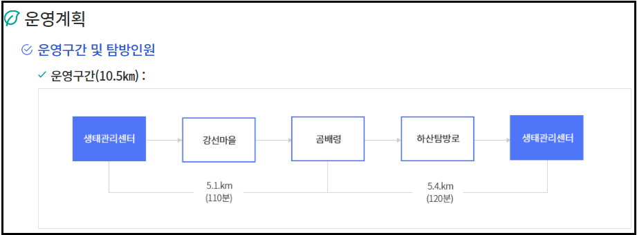  곰배령 예약 방법 :: 점봉산 만덕 곰배령가든 등산코스