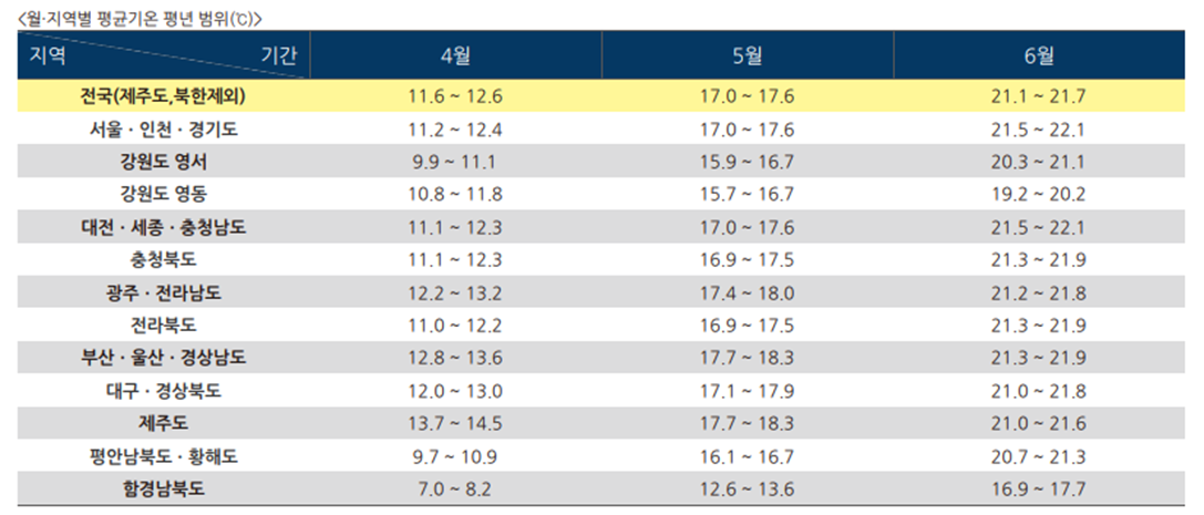 부산 날씨&#44; 부산 날씨예보&#44; 부산 내일날씨예보&#44; 부산 주간 날씨예보&#44; 부산 월간날씨예보